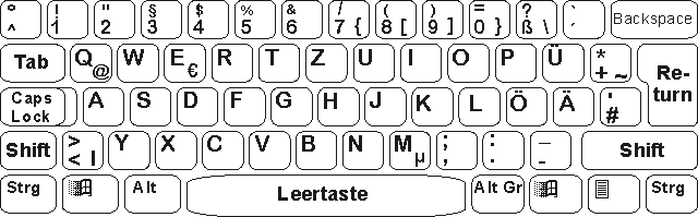 Tastaturbelegung deutsch